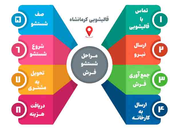 مراحل شستشو فرش در کارخانه قالیشویی کرمانشاه