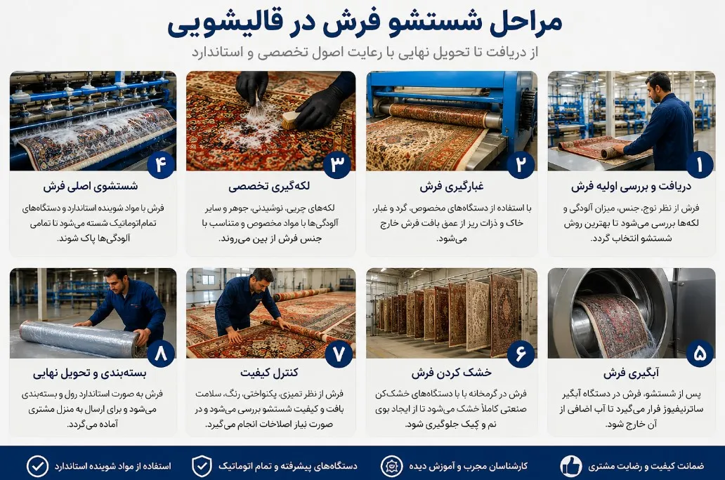 مراحل شستشو فرش در کارخانه - صفر تا صد